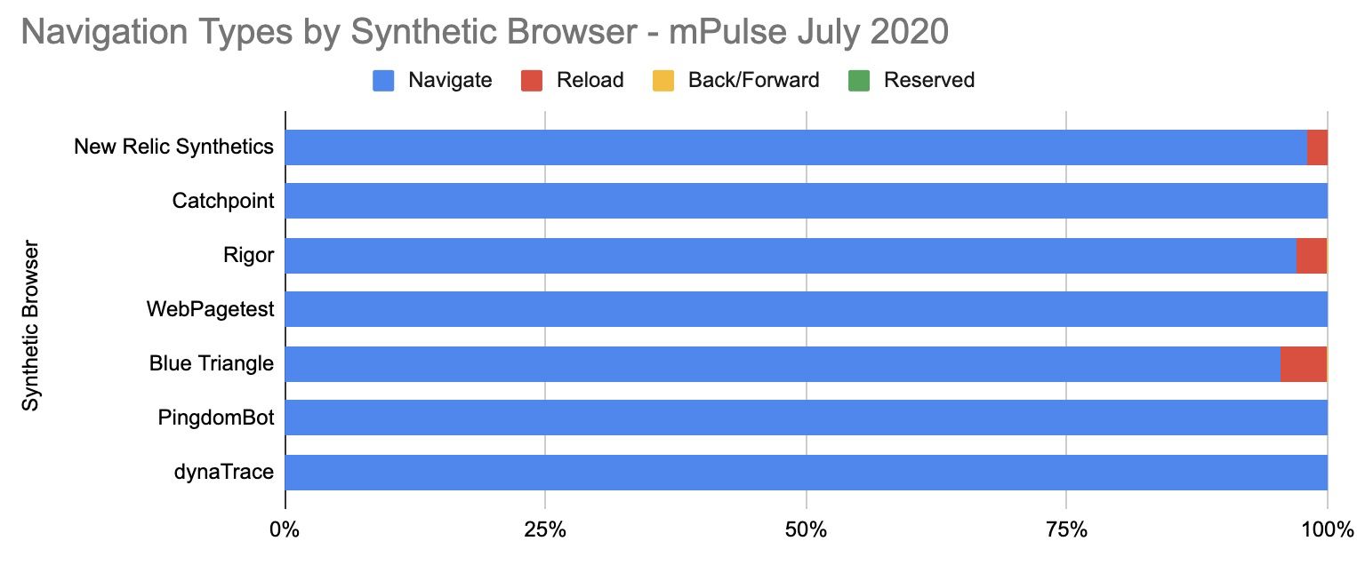 Navigation Types by Desktop Synthetic