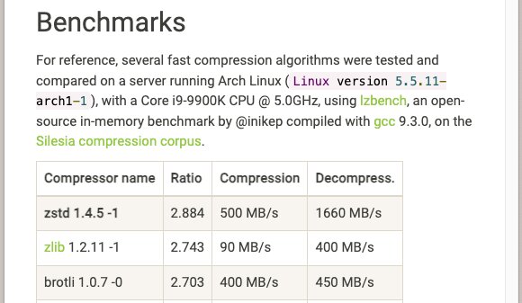zStandard Benchmarks