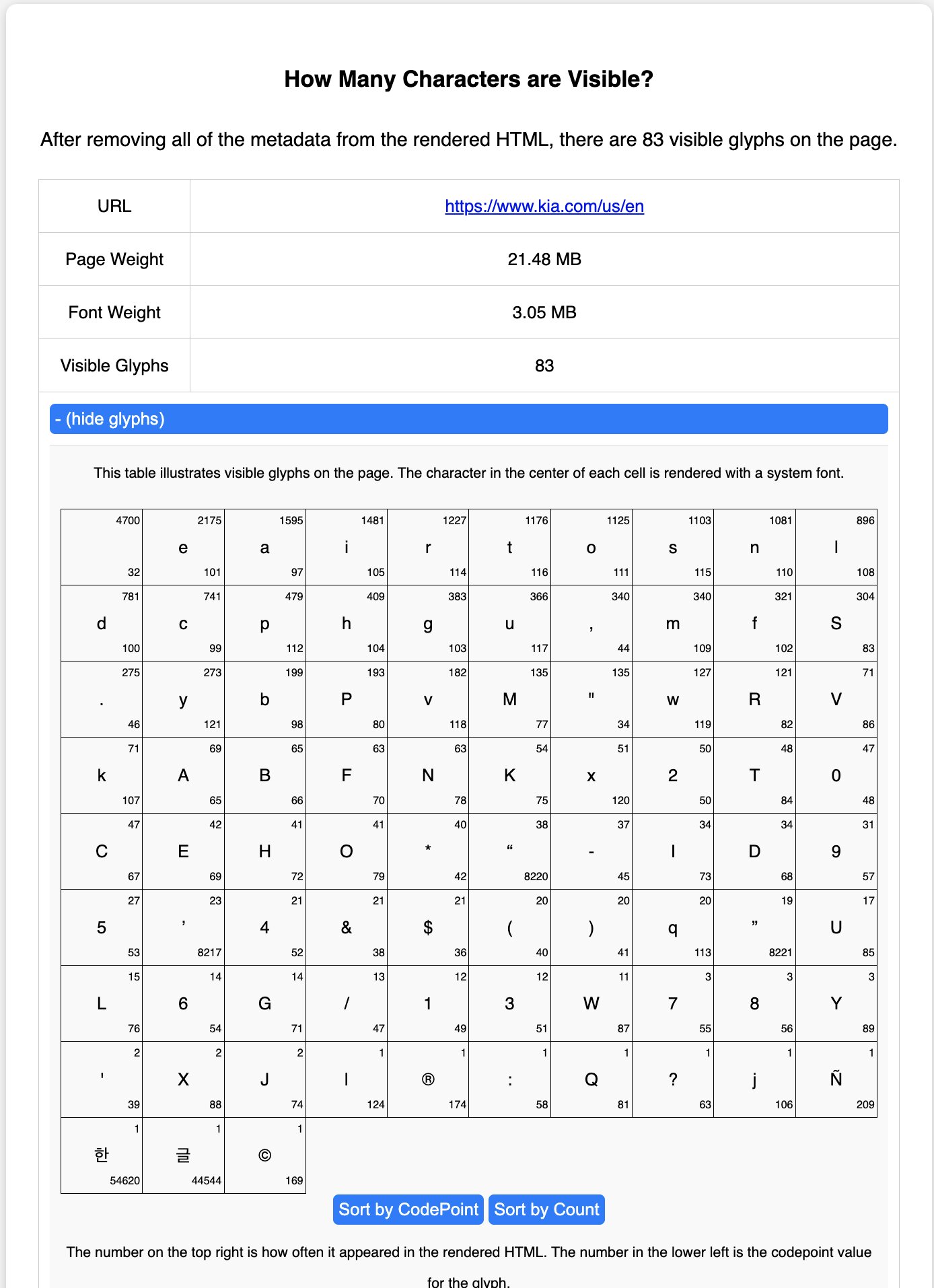 Character Summary - Kia