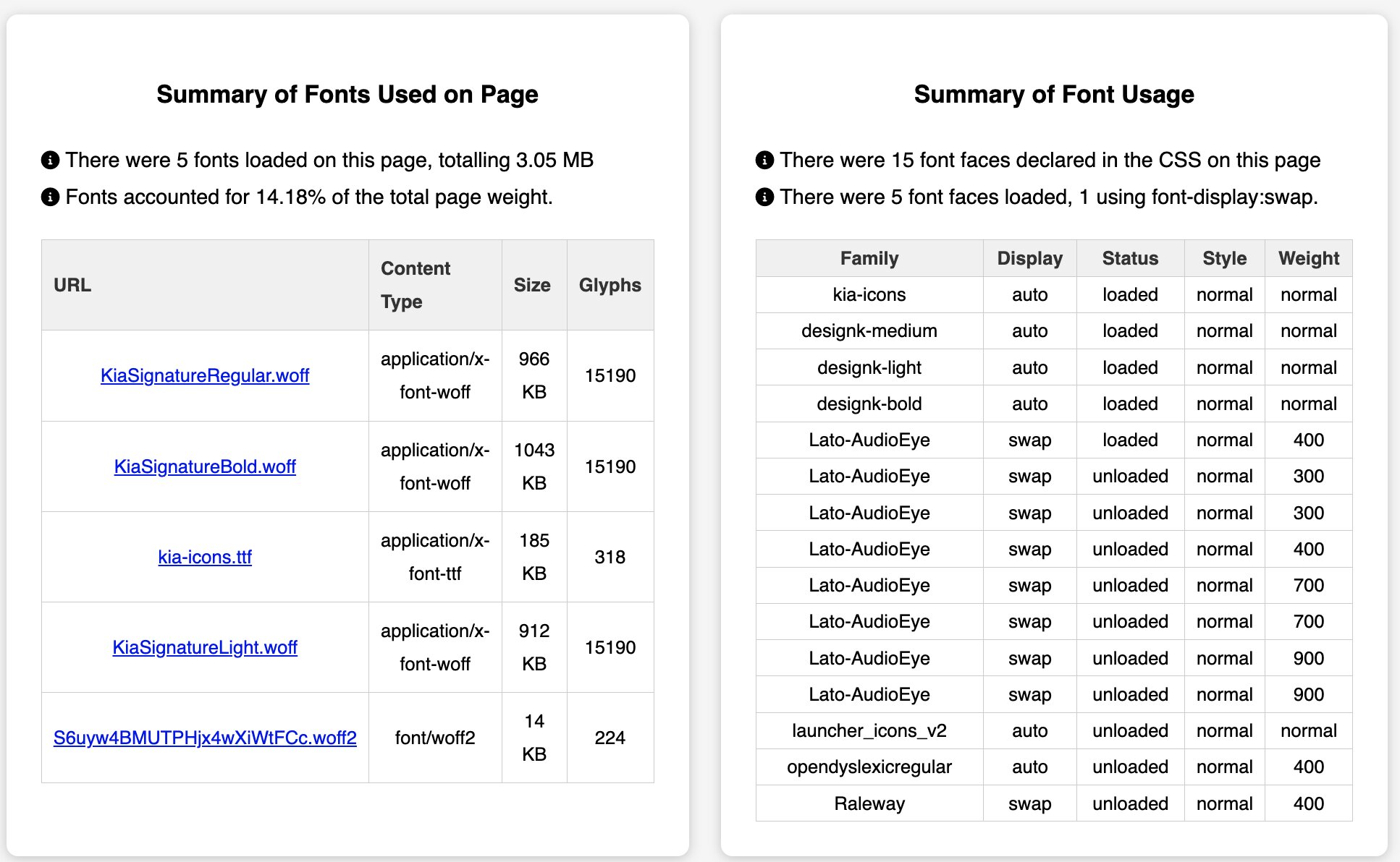Font Usage Summary - Kia