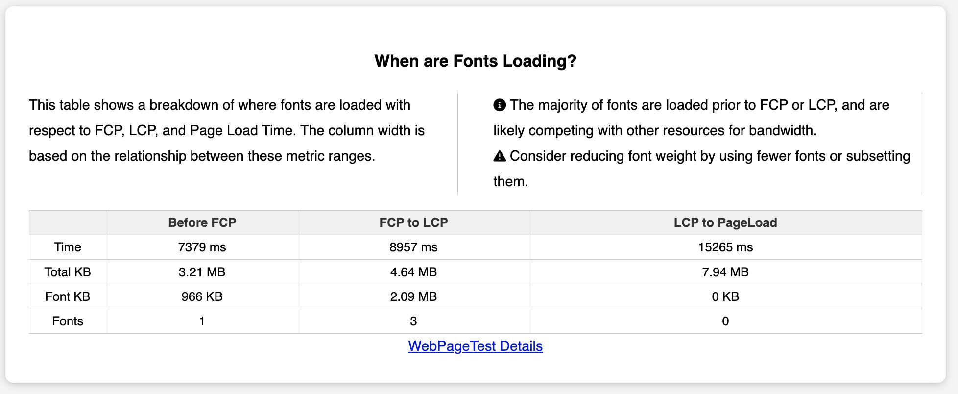 When are Fonts Loading - Kia