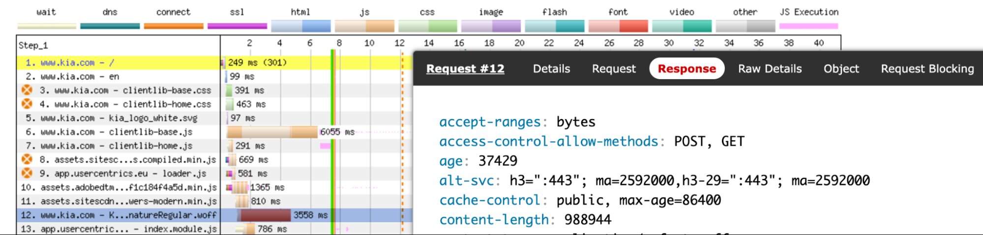 Kia WebPageTest Example - Part 1