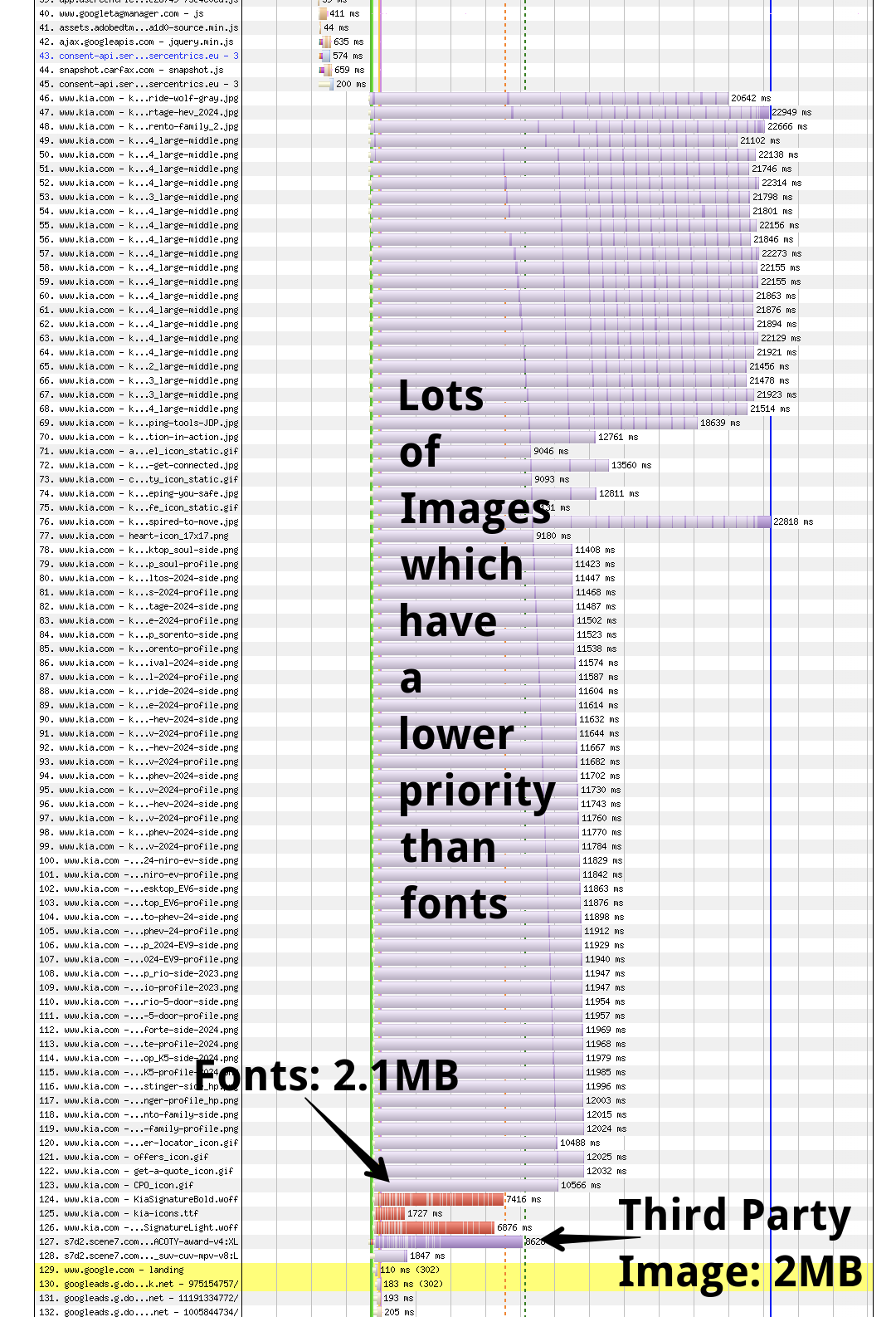 Kia WebPageTest Example - Part 2