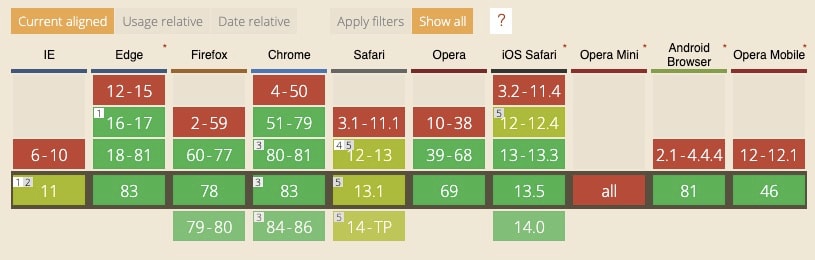 SameSite Cookie Browser Support