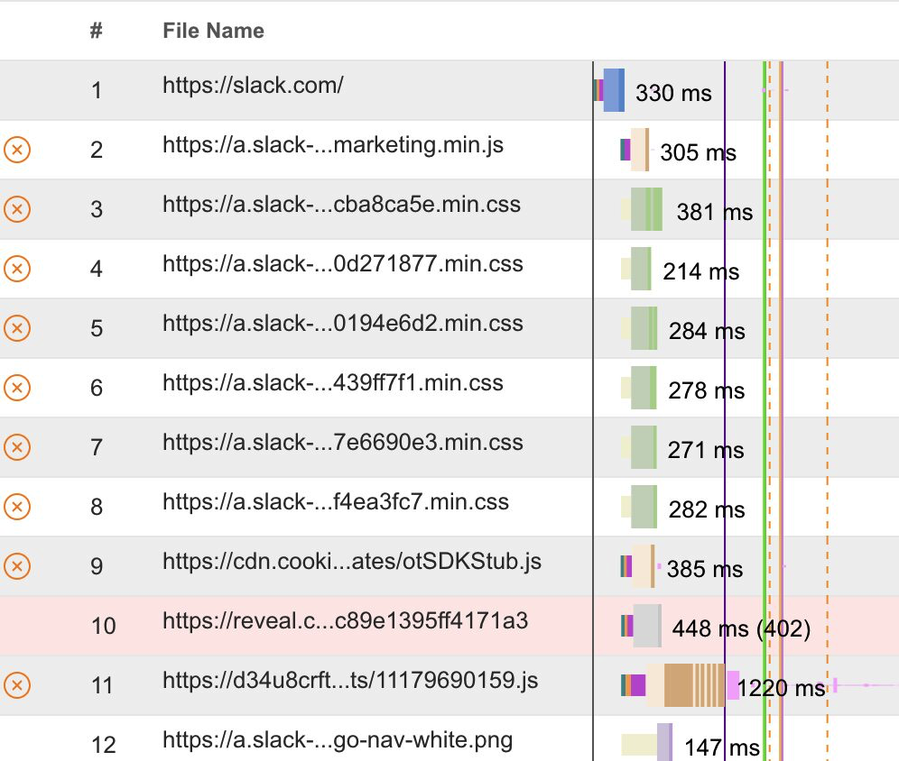 WebPageTest Render Blocking Requests