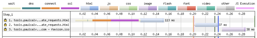 Duplicate HTML Example